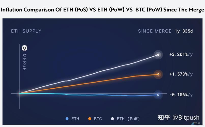 Ethereum mining equipment