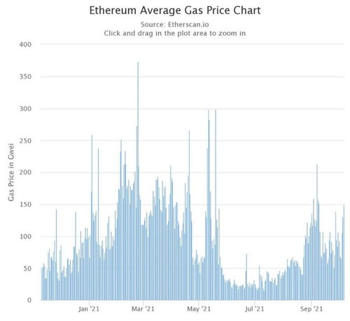 Ethereum Mining Rig in Action