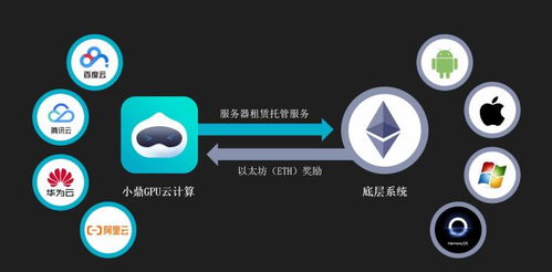 A modern Ethereum mining rig showcasing efficient GPU arrays that have driven price evolution